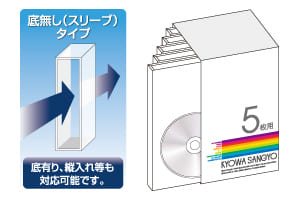 DVDケース5枚収納BOXパッケージイメージ