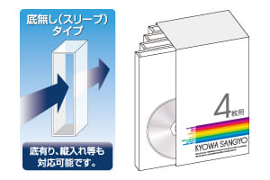 DVDケース4枚収納BOXパッケージイメージ